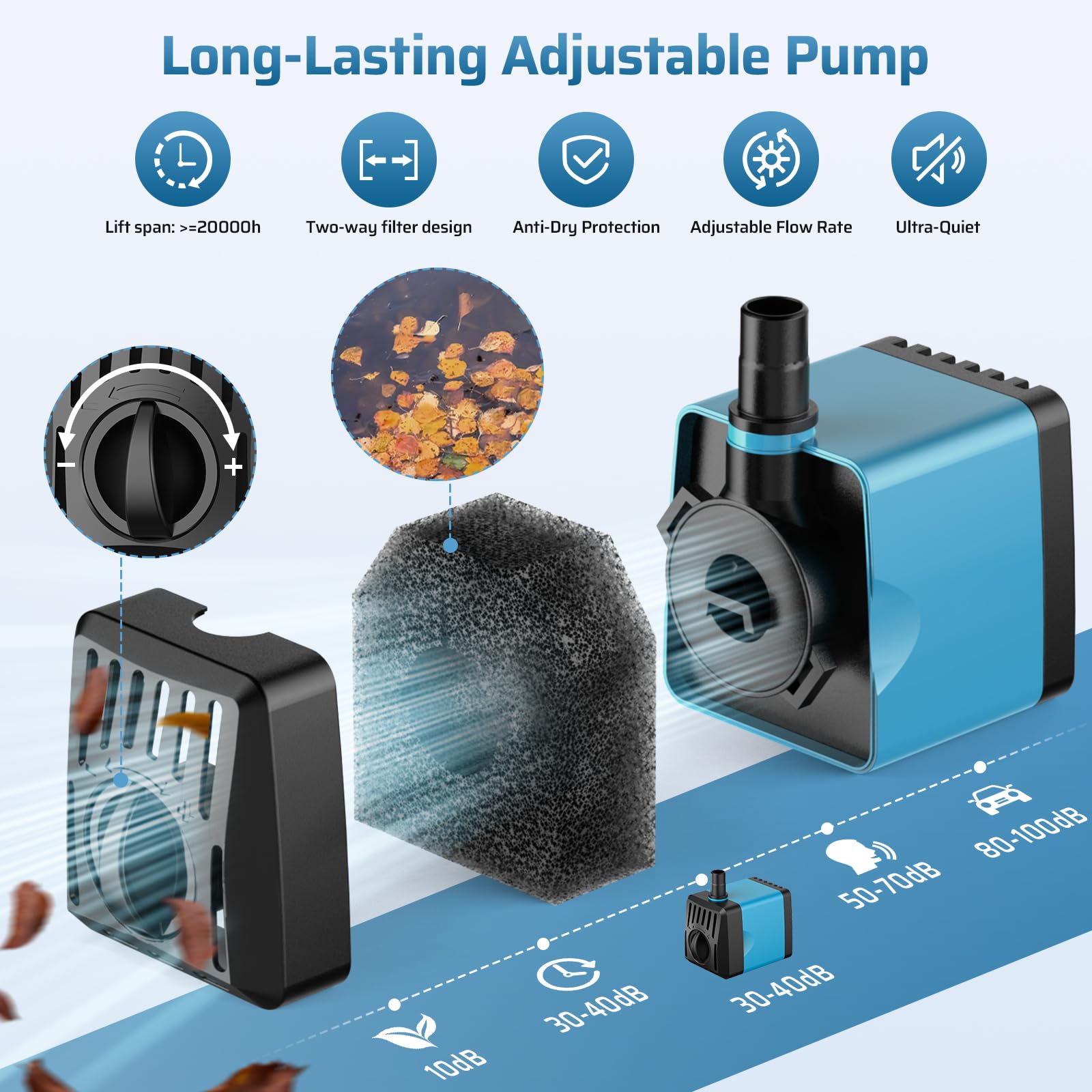 Pompe solaire pour fontaine à eau 10 W 120 GPH 