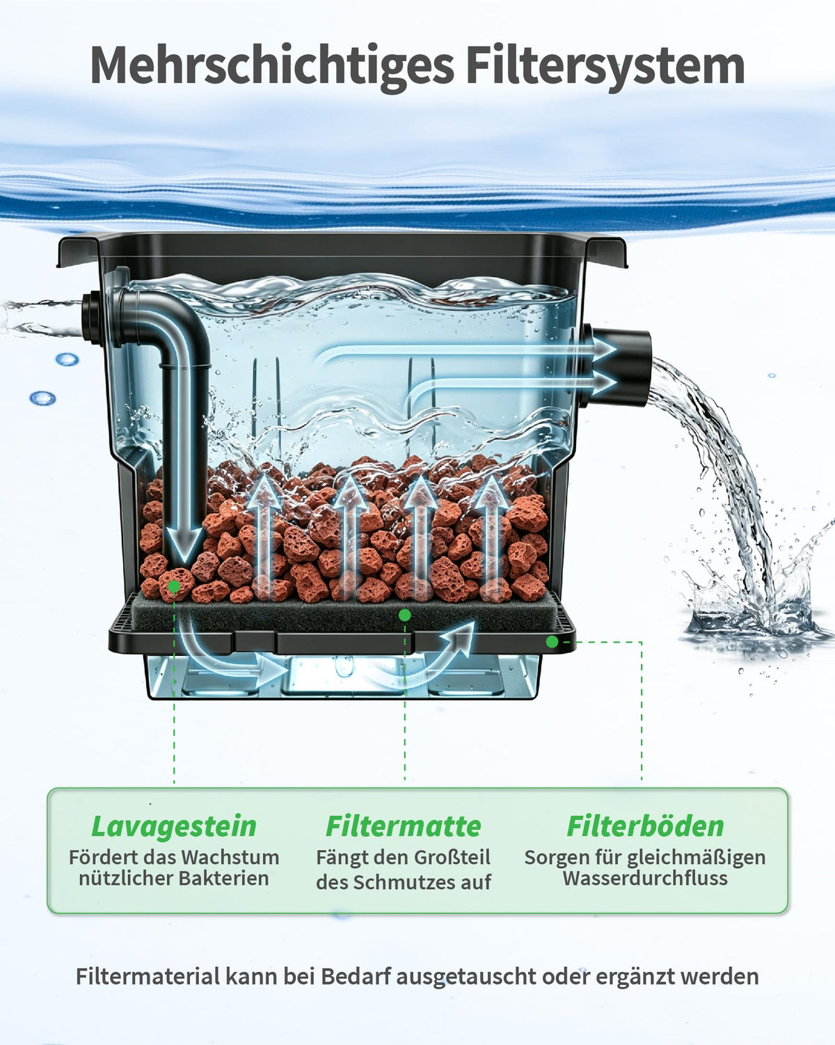 Grand kit de filtration pour bassin, conception hors-sol pour un entretien facile