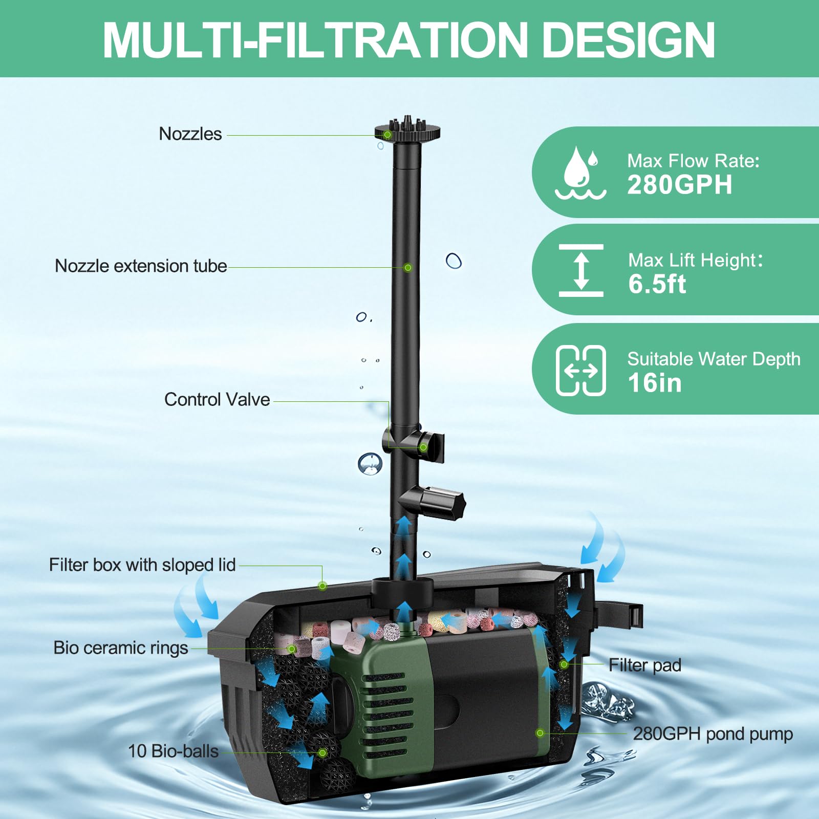 Fontaine à bassin solaire P3202 20W 280GPH