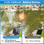 Batterie de secours 5200 mAh pour pompe de fontaine solaire 55 W/70 W/75 W 