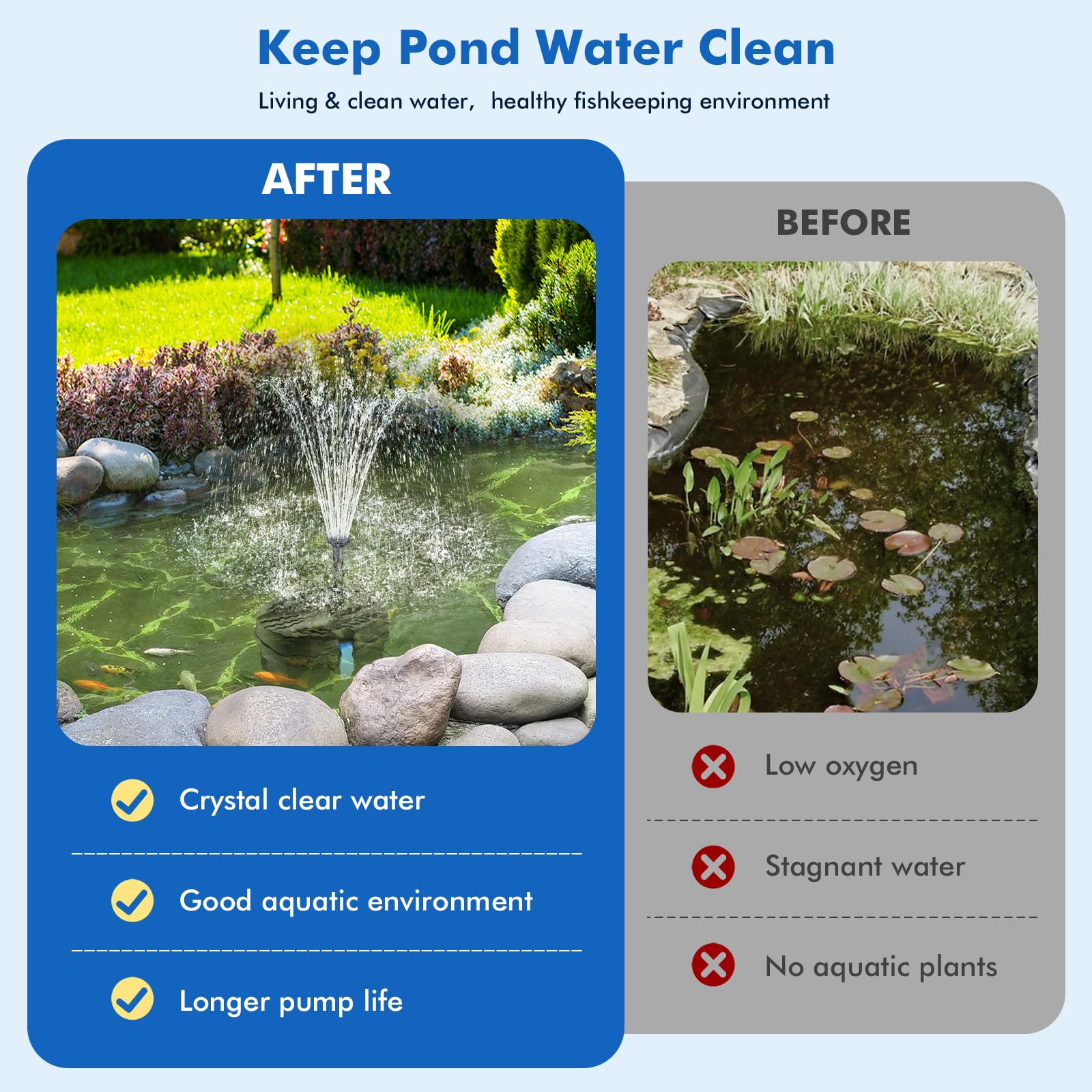 Filtre solaire pour bassin/fontaine P3081 8W 80GPH