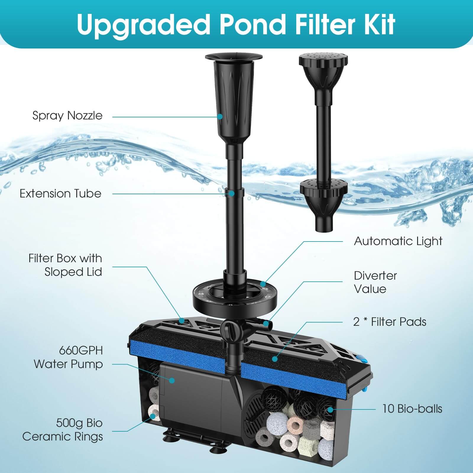 pond filter with fountain,filter for pond,small pond pump with filter,turtle pond filter,filter for pond pump