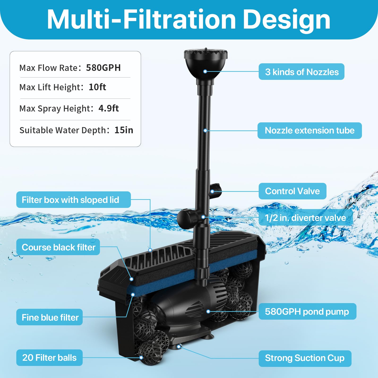 Fontaine à filtre solaire pour bassin P3703 70 W 680 GPH