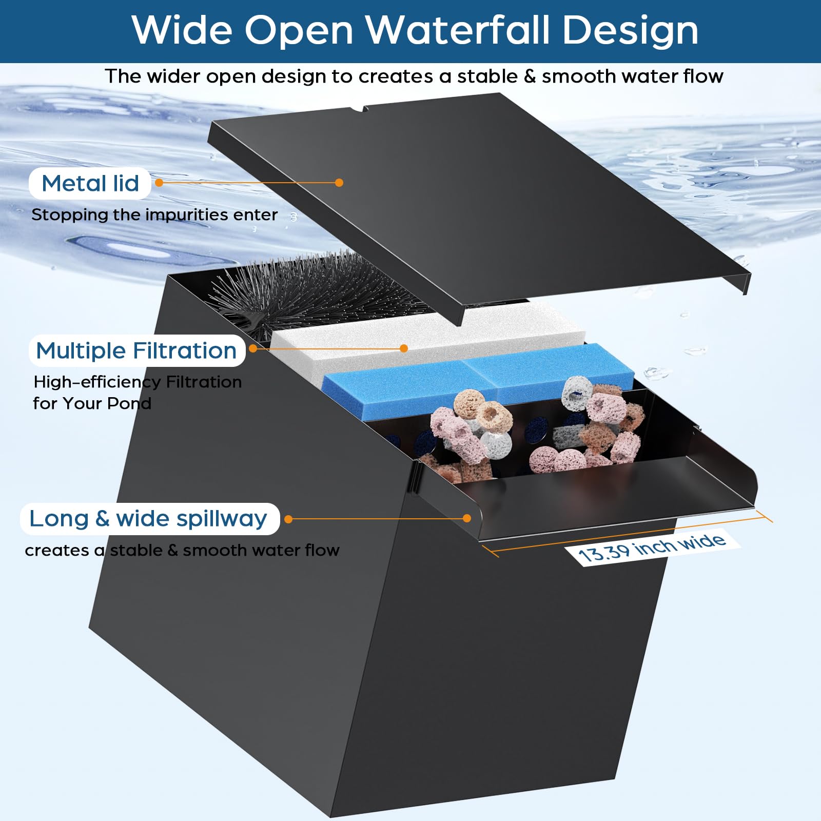 Kit de pompe électrique pour cascade 80 W 1200 GPH avec déversoir de 12" x 13,4" x 13,4"
