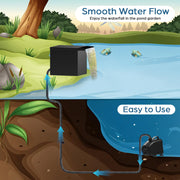 Kit cascade métallique AC 80 W 1 200 GPH 12 po x 13,4 po x 13,4 po 