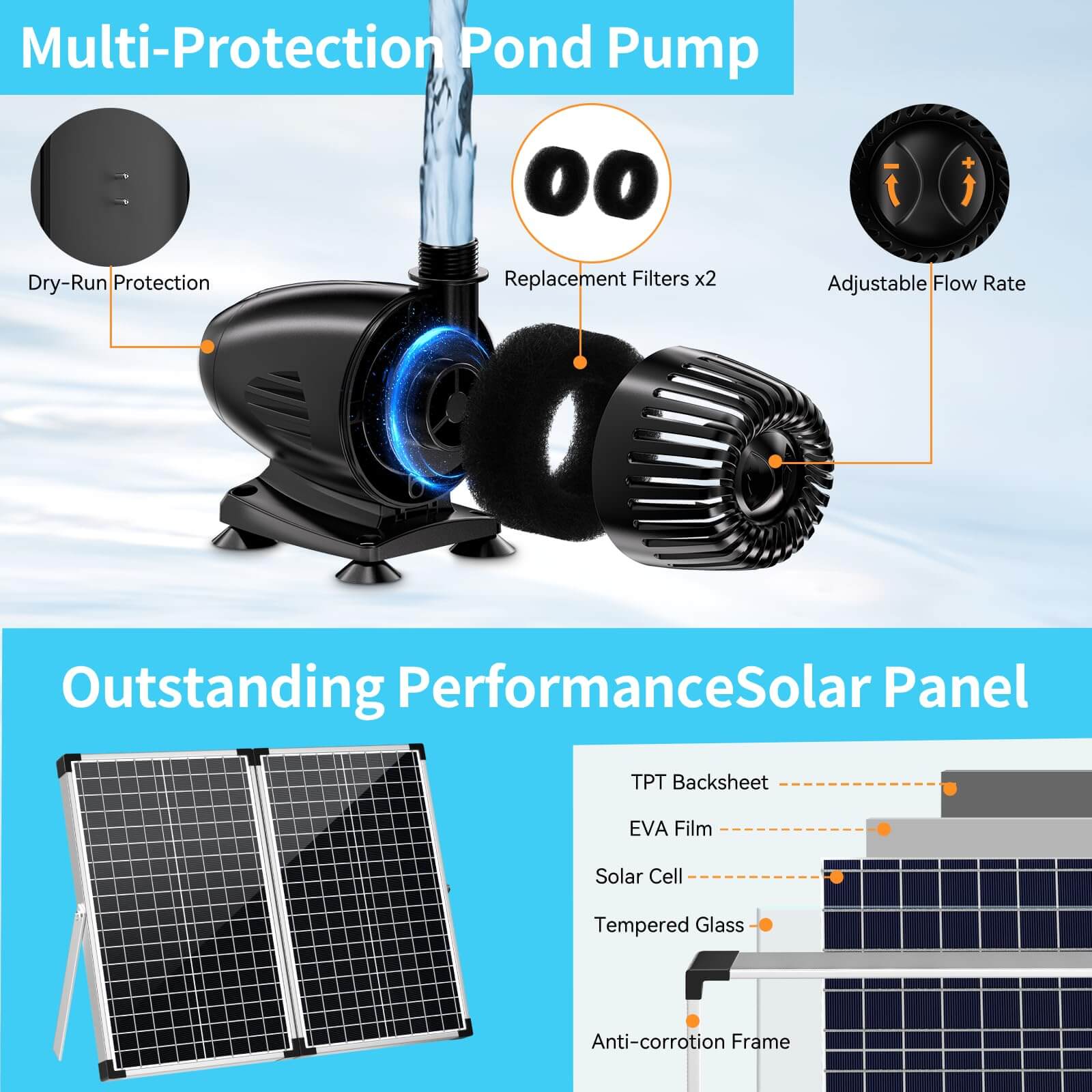 70W 580GPH Solar Waterfall Pump Kit with 12"x13.4" Spillway