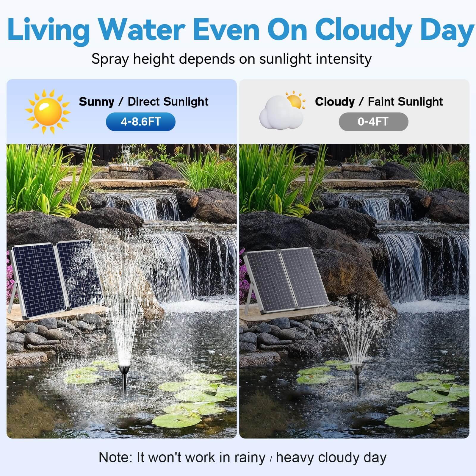 55W 580GPH Solar Water Fountain Pump