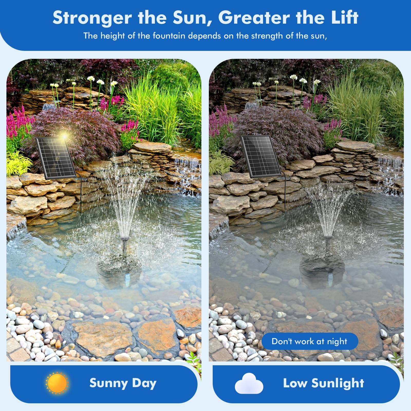 Filtre solaire pour bassin/fontaine P3081 8W 80GPH