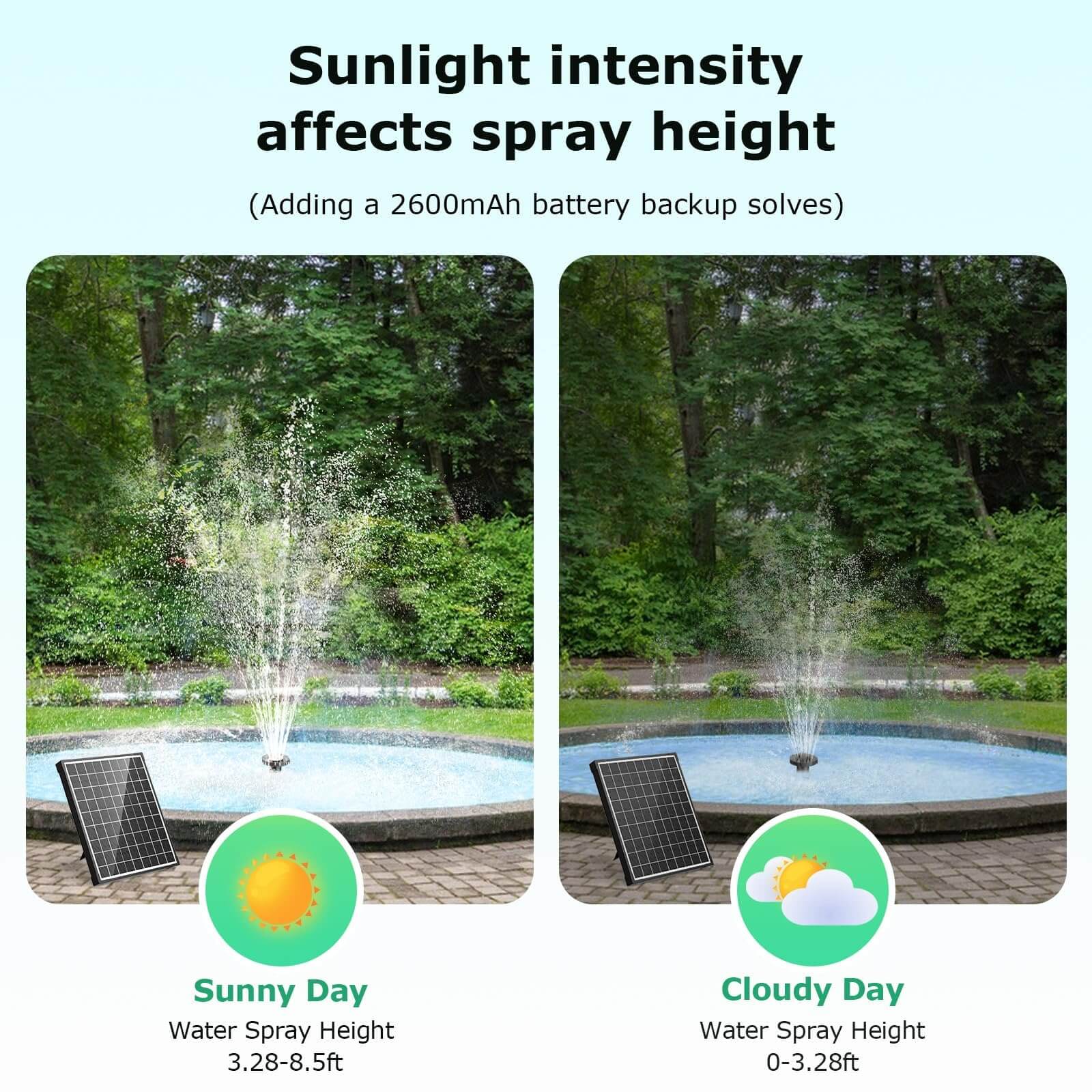 solar fountain water pumps,submersible solar water pump for fountain,solar powered submersible fountain pump,solar fountains pumps