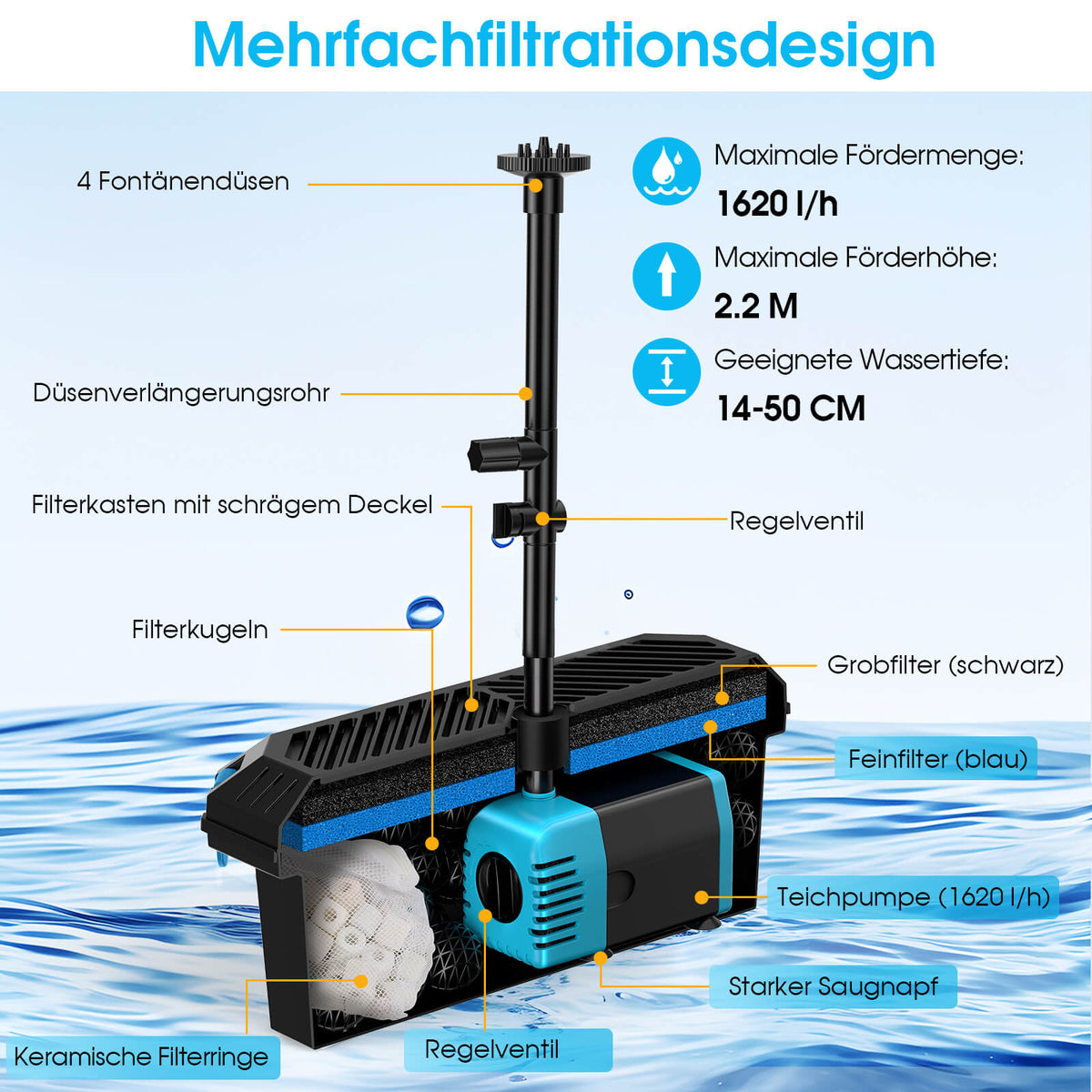Filtre solaire pour bassin 40 W avec jet d'eau, 1800 L/h