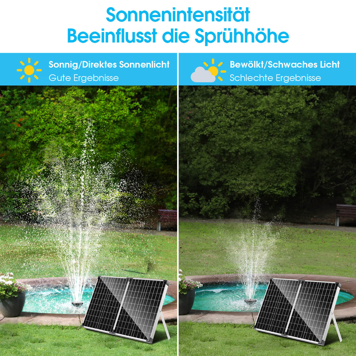 Filtre solaire pour bassin 40 W avec jet d'eau, 1800 L/h